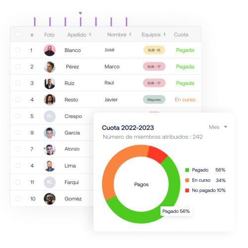 Imagen que muestra la gestión de datos y cobros en SportEasy Club