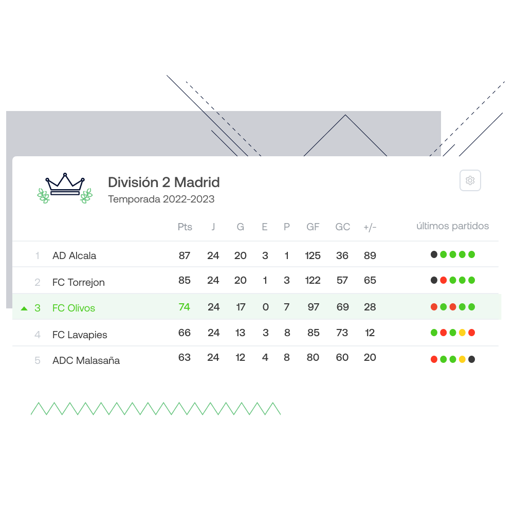 La clasificación de tu campeonato en SportEasy