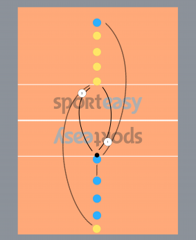 schéma 2 entraînement échauffement